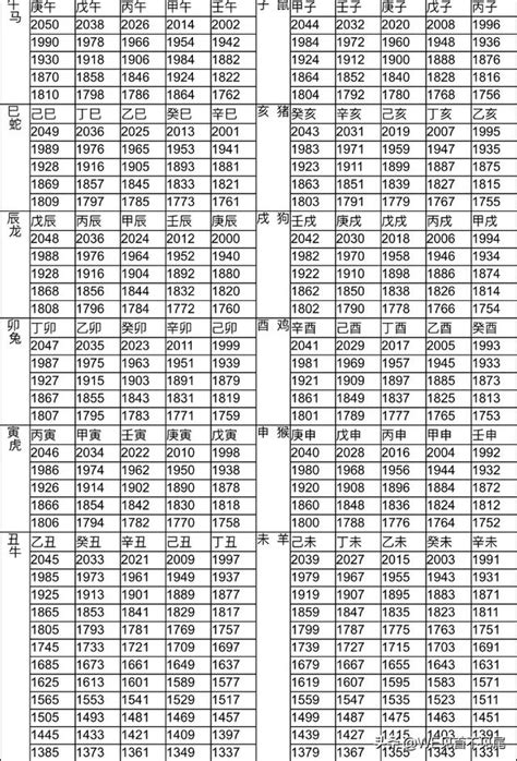 57年次屬什麼生肖|生肖、歲次、年代歸類對照